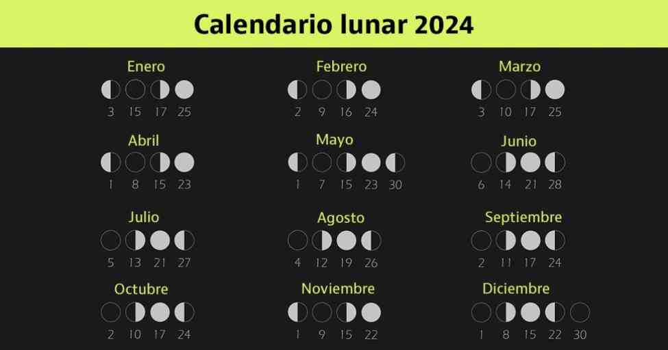 Fecha de la luna llena en abril de 2024 según el calendario lunar El